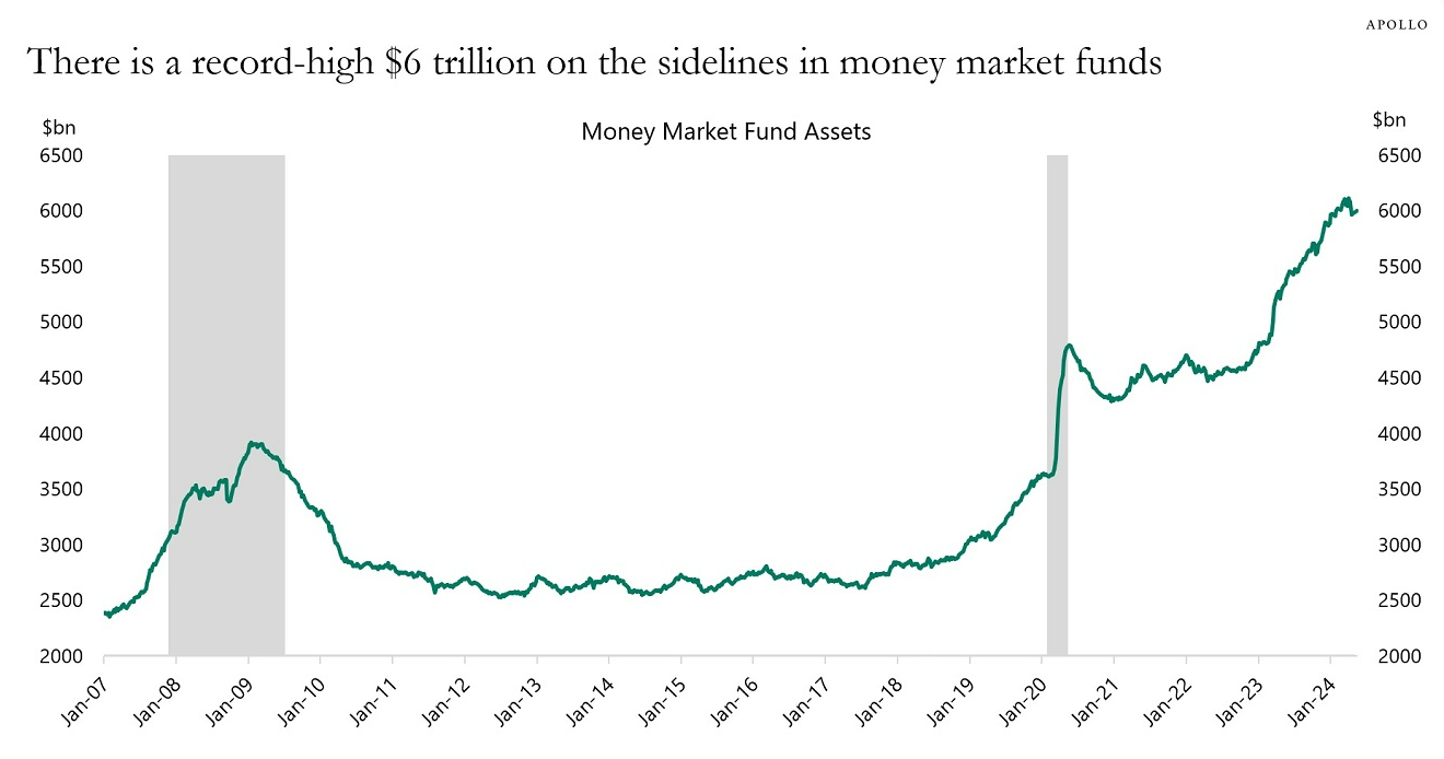 America’s Piggy Banks Are Full