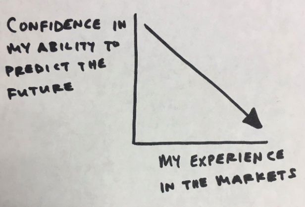 Epistemologically Arrogant