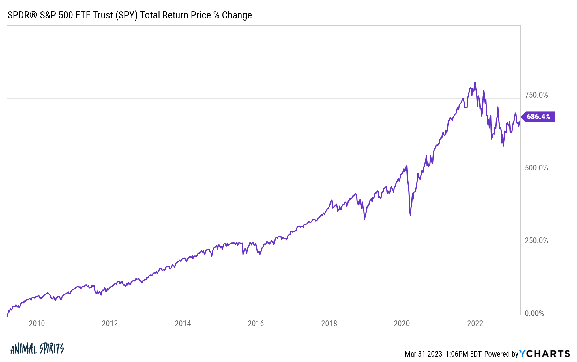 One of the Biggest Mistakes in Investing